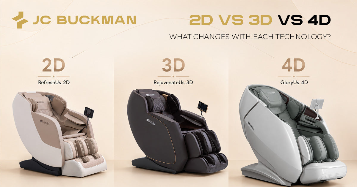 2D vs 3D vs 4D Massage Chairs: What's the Difference?