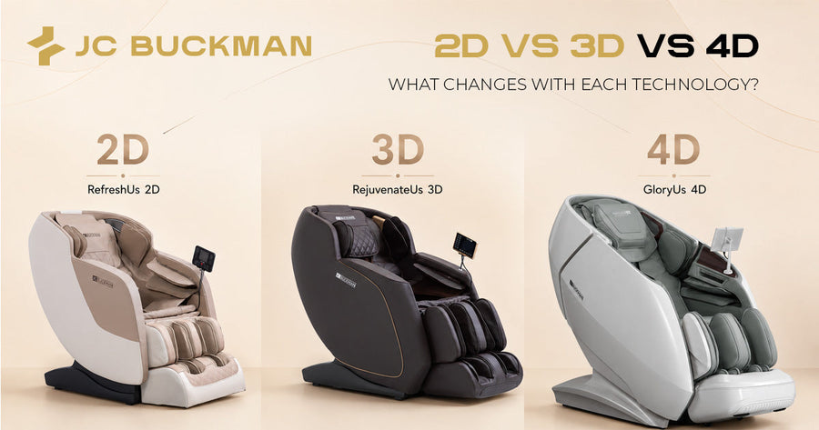2D vs 3D vs 4D Massage Chairs: What's the Difference?